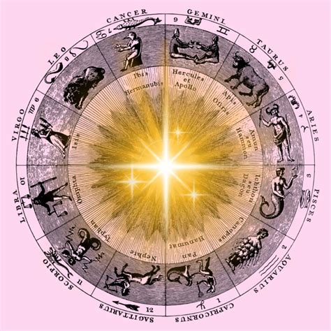 Astrologická schéma s planétou Mars a ohnivými znameniami