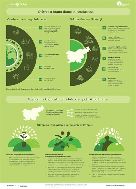 Infografika tiesňových liniek s piktogramami