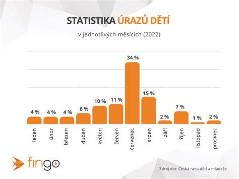 Informatívny graf ukazujúci pozitívny vplyv otcov na deti