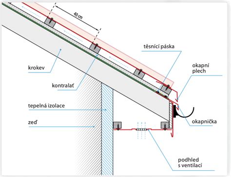 Detailná schéma materiálového zloženia dreveného svietnika s kovovými prvkami