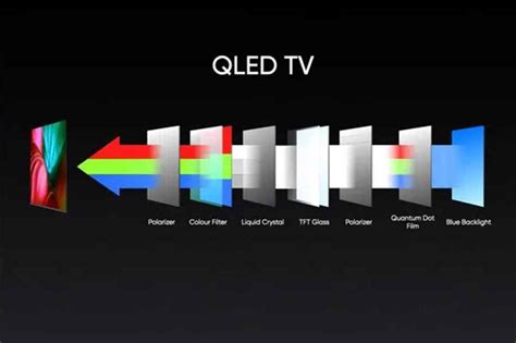 infografika porovnania OLED a QLED televízorov