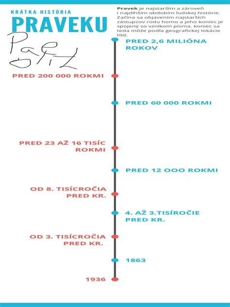 časová os vývoja slovenských ľudových čepcov
