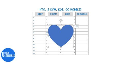 schéma ideálnej pozvánky s vyznačenými povinnými údajmi (kto, kedy, kde, program, RSVP)