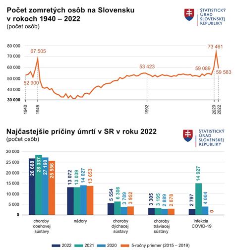 Infografika s najpopulárnejšími menami na Slovensku za posledné roky