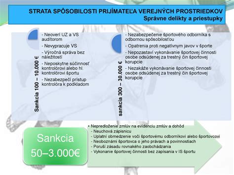 Infografika: Postup pri pozastavení spôsobilosti prijímania verejných prostriedkov pre športové subjekty