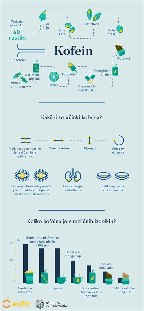 Infografika: Štruktúra ideálneho slávnostného príhovoru