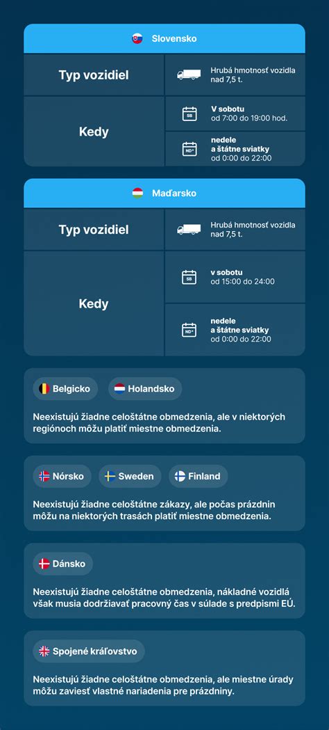 Infografika: Klasifikácia a vekové obmedzenia pre pyrotechniku