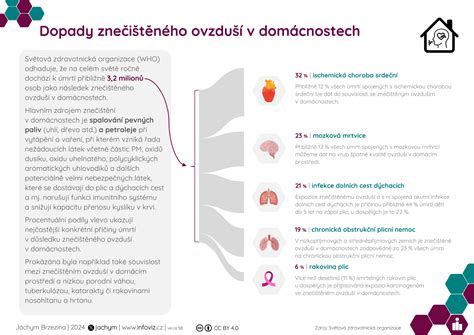Infografika vysvetľujúca daňové dopady firemných večierkov
