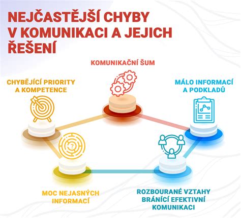 Schematická ilustrácia osoby stanovujúcej si hranice v komunikácii