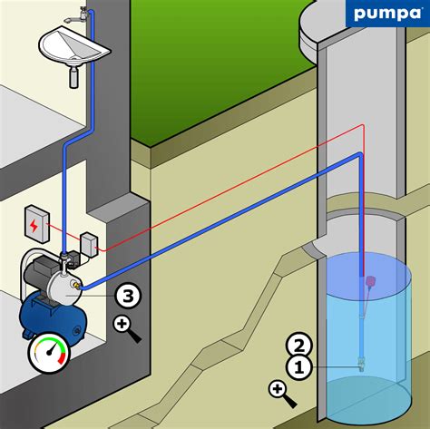 Ilustrácia gazdu pri studni s vodou a mincou