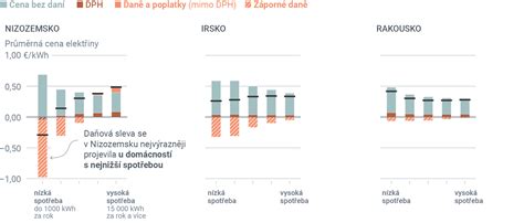 infografika o dopade daní na ceny a hospodársku súťaž