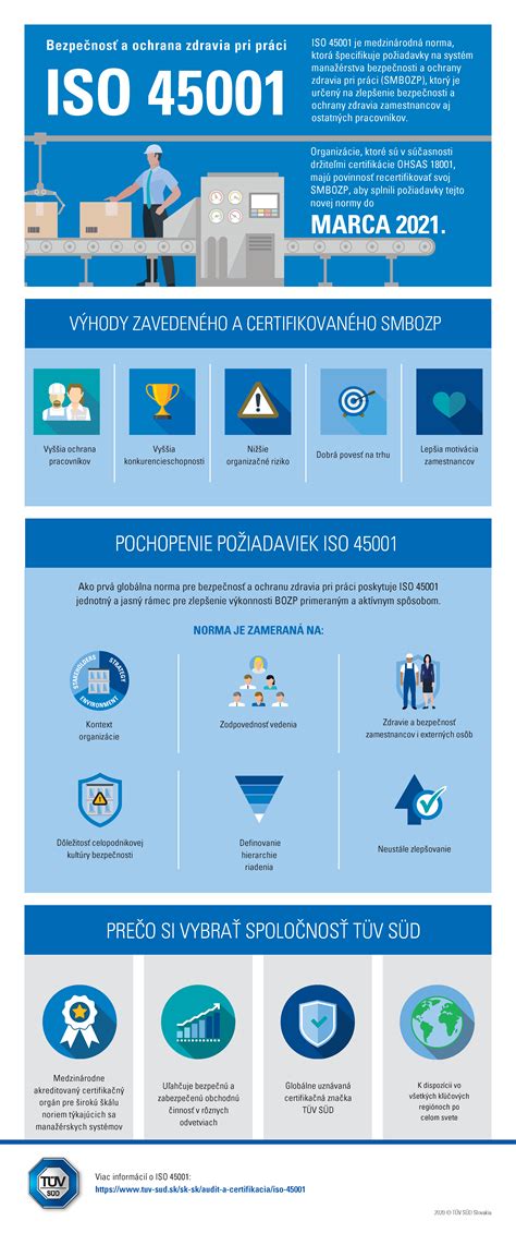 Infografika šťastia a zdravia