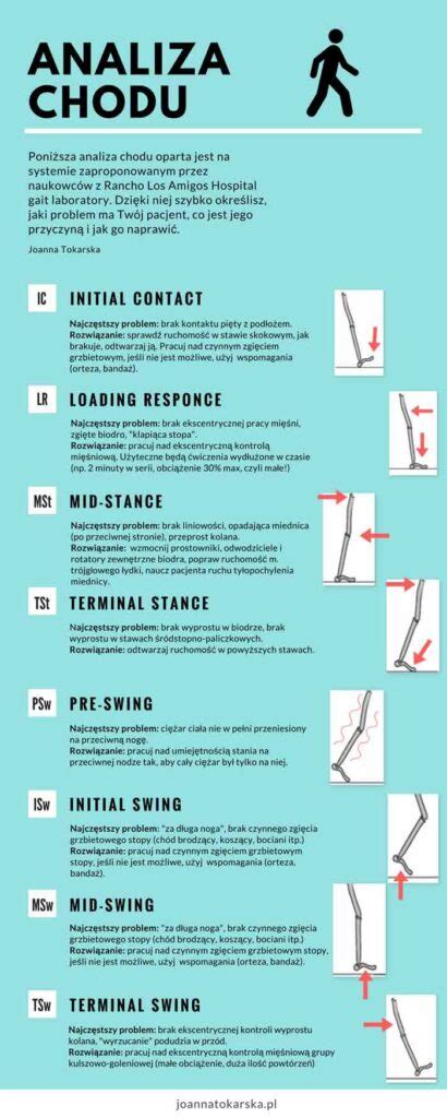 Príklady slávnostného hlavného chodu