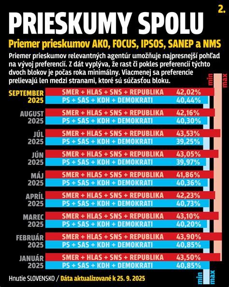 Tabuľka s chronologickým prehľadom menín počas všetkých mesiacov roka.