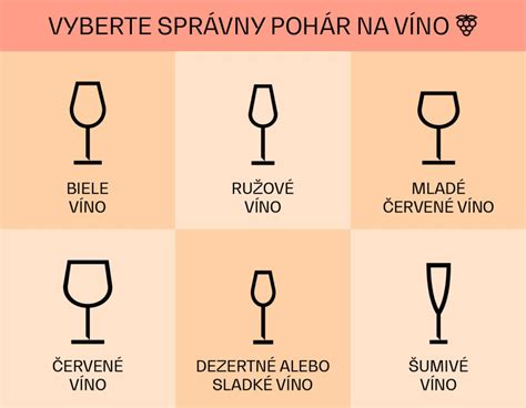 Ilustrácia: Rôzne tvary pohárov na víno a ich určenie