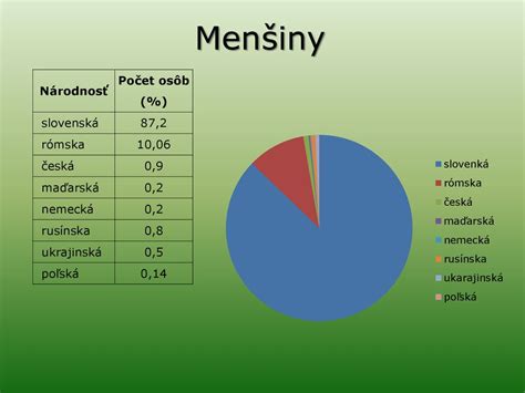 Infografika vysvetľujúca dopad Norimberských zákonov na Rómov a ďalšie menšiny