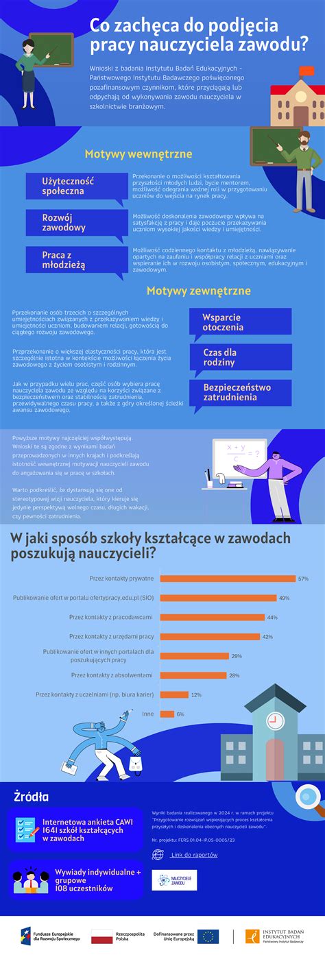 Infografika: Jokerovo psychologické profilovanie