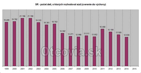 štatistika darcovstva spermií a počtu detí