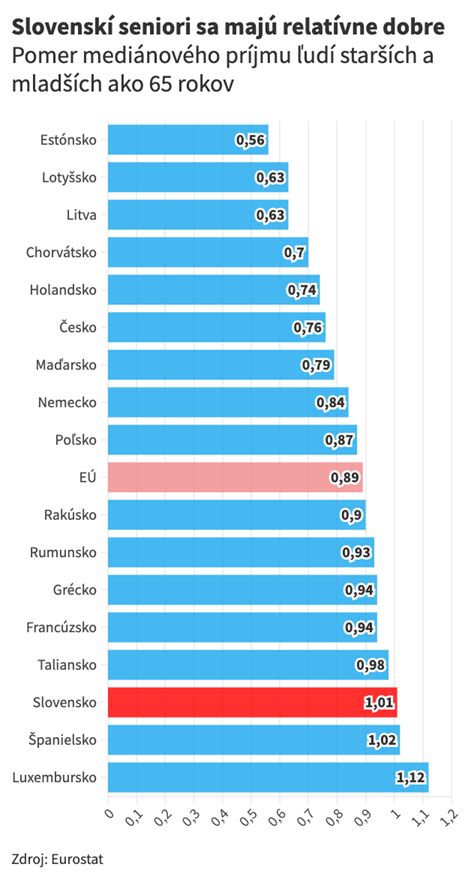 infografika zobrazujúca právny status LGBTQ+ párov v krajinách Európskej únie (porovnanie manželstvo vs. registrované partnerstvo vs. žiadne uznanie)