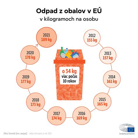 Infografika zobrazujúca kľúčové vlastnosti a charakteristické črty nositeliek mena Anna (inteligencia, ambicióznosť, empatia)