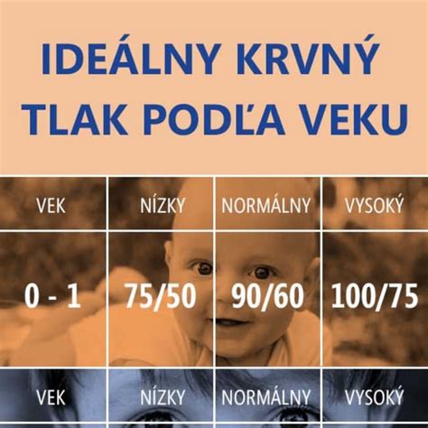 Inforgrafika zobrazujúca rozdelenie narodeninových prianí podľa vzťahu a veku oslávenca