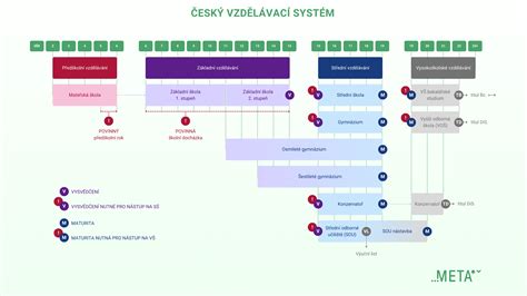 infografika zobrazujúca postup od výberu termínu svadby v ČR až po zápis do osobitnej matriky na Slovensku