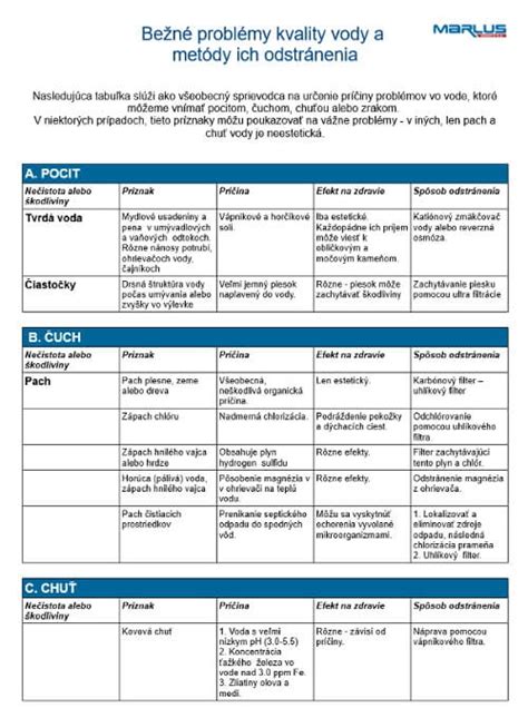 Infografika: Prečo potrebujeme svadobný záchranný balíček (bežné problémy a ich riešenia)