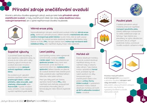 Infografika zobrazujúca najčastejšie zdroje alergénnych kovov v bežnom živote (šperky, mince, gombíky, zubné implantáty)