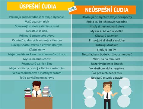Infografika: Správne vs. nesprávne formulácie kondolencie