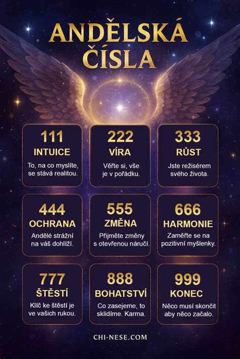 Vizualizácia numerologickej symboliky čísla 22