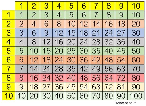 Tabuľka s tradičnými názvami svadobných výročí a ich symbolmi