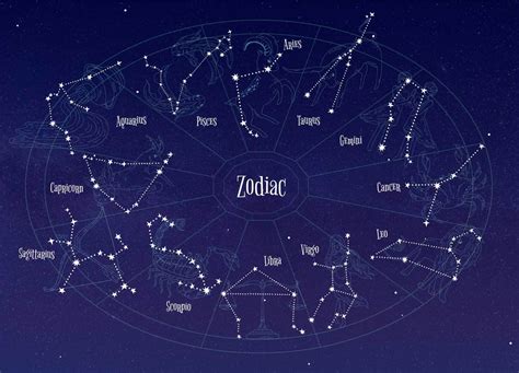 ilustrácia zverokruhu s planétami