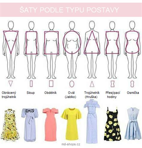 Schéma s výberom šiat podľa príležitosti a typu postavy dievčaťa