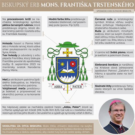 Ilustrácia: biskupský erb Mons. Mareka Forgáča s popísanými symbolmi