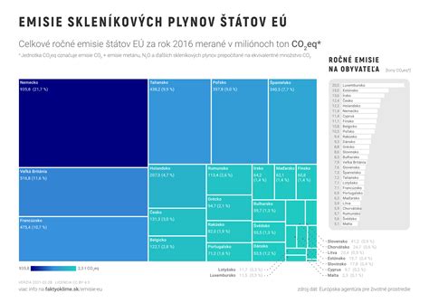 Schéma procesu oznamovania a zverejňovania emisie pamätných mincí v EÚ.