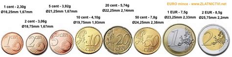 Infografika porovnávajúca rozmery a hmotnosti rekordných mincí vyrobených Českou mincovňou.