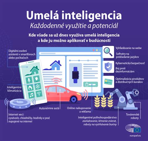 infografika: firemné údaje a ich využitie