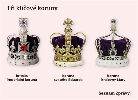Vizualizácia Koruny svätého Eduarda s detailami drahokamov