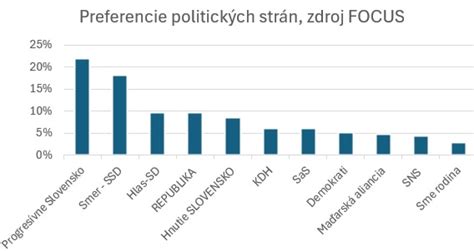 Infografika financovania politických strán