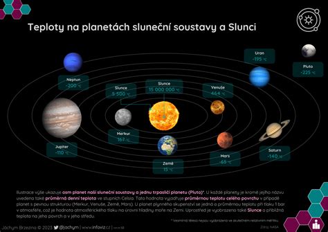 infografika s prvkami planet, drahokamov, rastlín a farieb pre meno Ctibor
