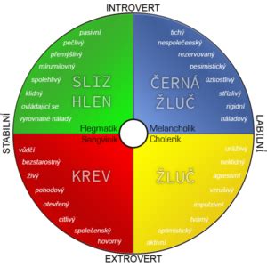 Infografika: Typy darčekov podľa osobnosti
