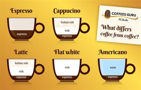 Typické tvary a objemy šálok pre espresso, cappuccino a latte macchiato
