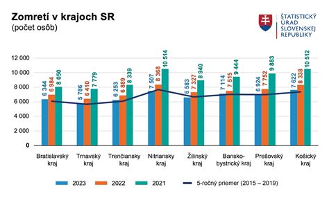 Infografika: Štatistiky konzumácie alkoholu na Slovensku
