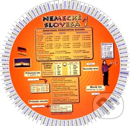 Infografika: Kľúčové nemecké slovesá pre opis minulosti