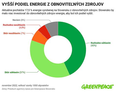 schéma globálneho otepľovania a kľúčové ciele Parížskej dohody