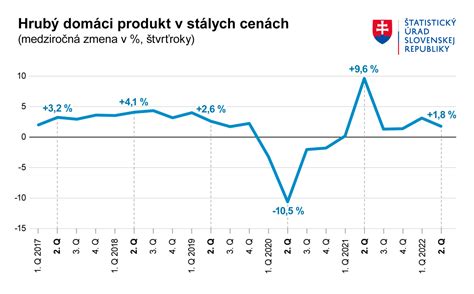 Graf porovnávajúci sledovanosť seriálu Milenky (Markíza) a Prázdniny (JOJ) v deň premiéry.