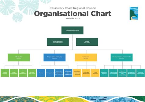 Organisational chart of the Council of Europe