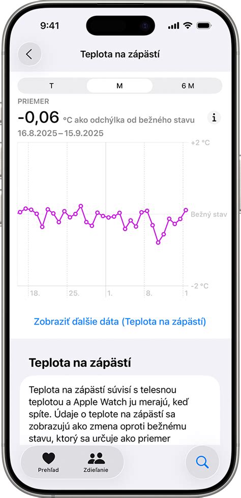 schéma: grafické zobrazenie testu teploty grilu pomocou ruky
