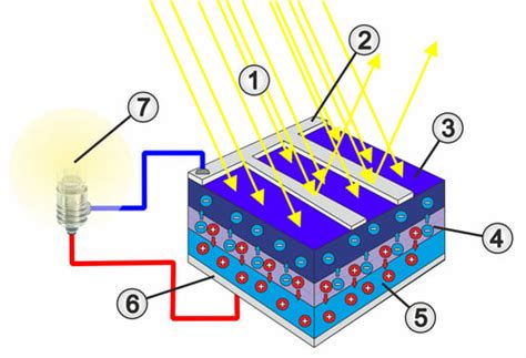 Schéma fungovania solárneho vianočného osvetlenia