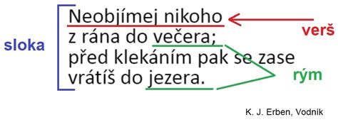 grafická schéma znázorňujúca štruktúru básne (rým, rytmus, strofy)